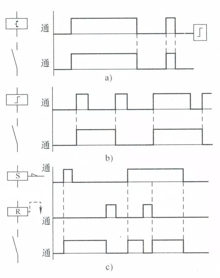 What Is a Programmable Logic Control Relay? Understand It Instantly!