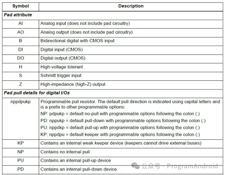 Camera BSP GPIO I2C PMIC Knowledge Points