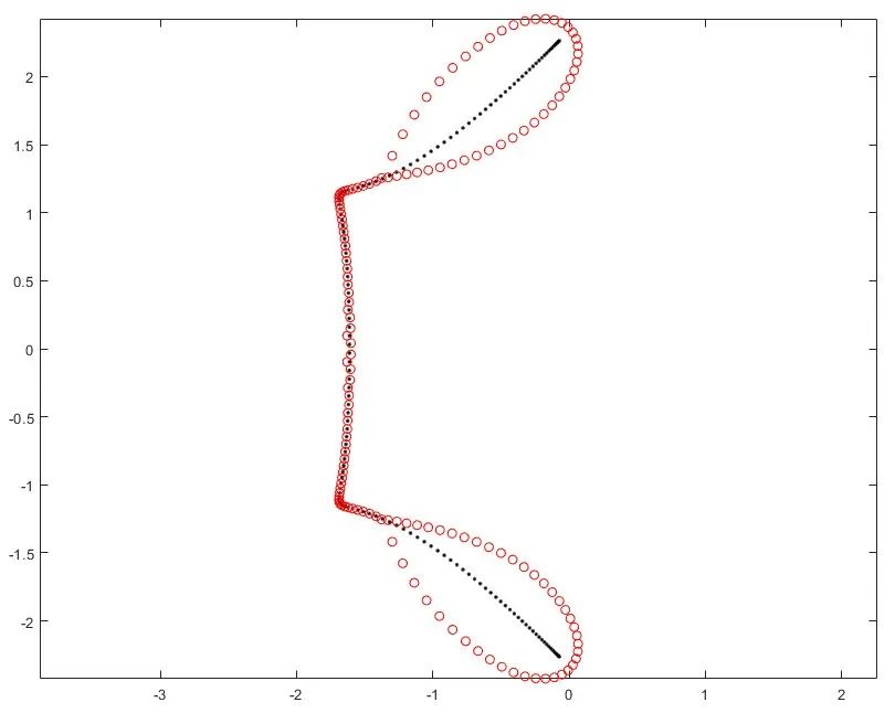 How to Perform High-Precision Calculations with MATLAB?