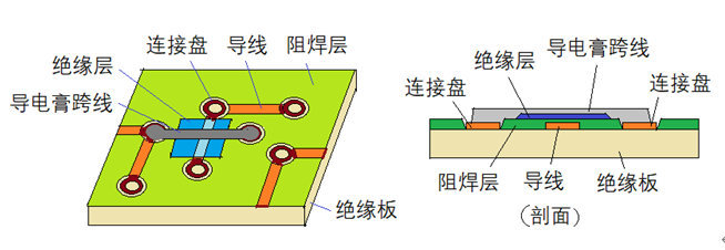 Electronic Circuit Terminology