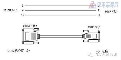 Understanding RS-232C, RS-485 Modbus, and PLC Communication Protocols