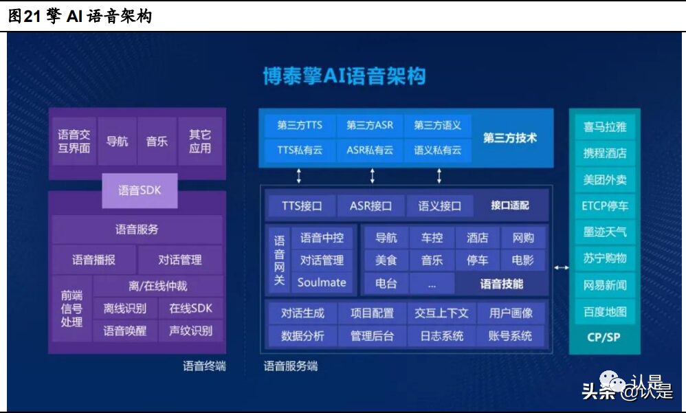 Botaichuan Automotive Connectivity Report: Building A Comprehensive IoT Ecosystem with Software at Its Core