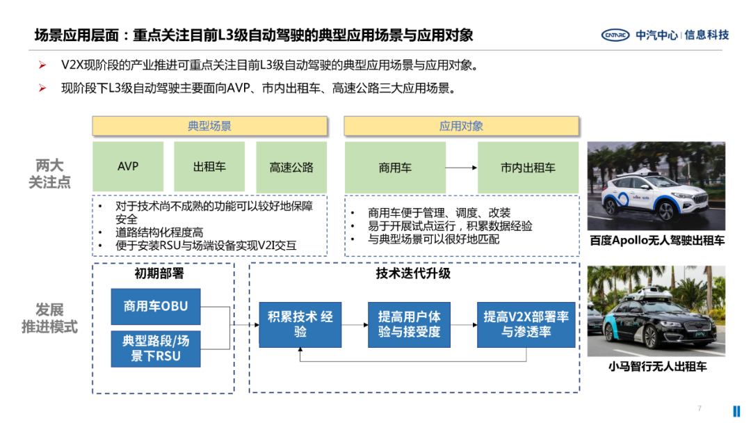 Current Status and Trends in the Development of the Internet of Vehicles Industry
