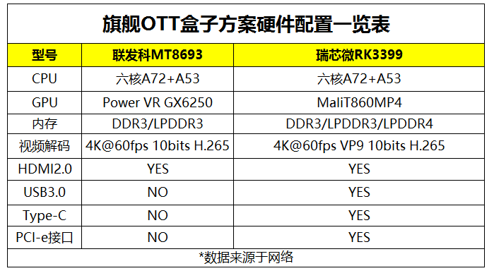 RK3399 Game Box Chip Analysis