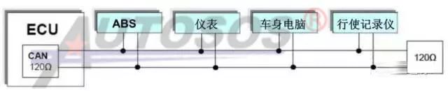Common Fault Diagnosis and Analysis of Automotive CAN Communication Bus