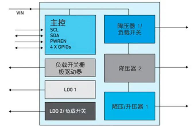Comprehensive Knowledge of Power Management
