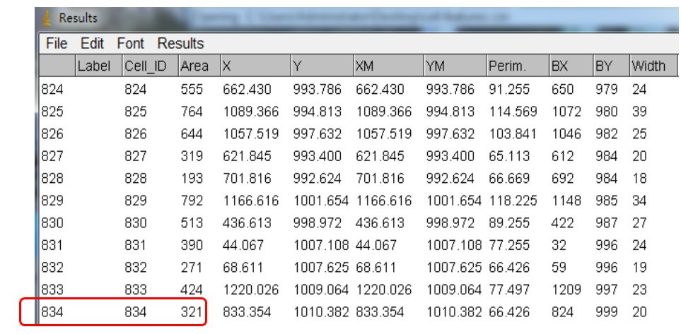 Unlocking Various Technical Skills in ImageJ