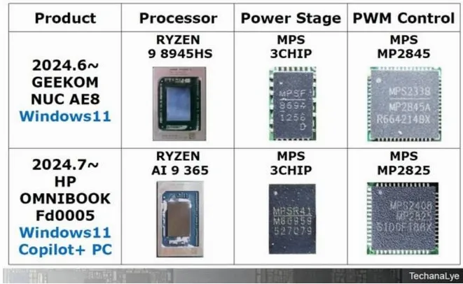 Three Major AI PC Disassemblies: Unveiling Core Technologies of 2024 Edge AI Era