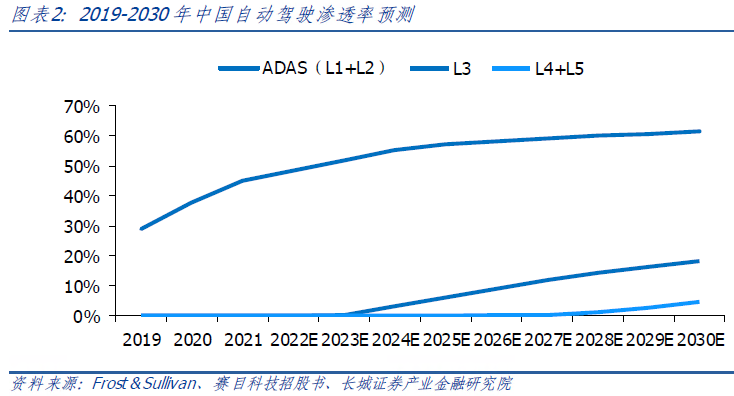 Analysis of the Chain of Line Control Braking Technology in the ADAS Market