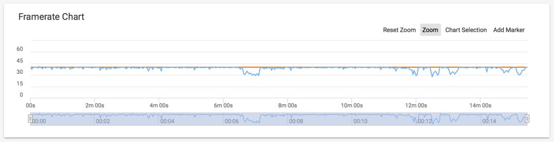 The Truth About GPU Turbo
