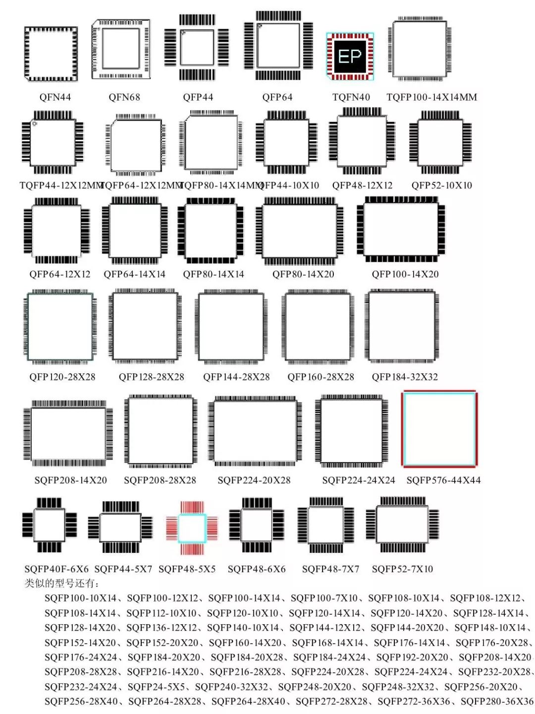 Comprehensive Guide to Component PCB Packaging