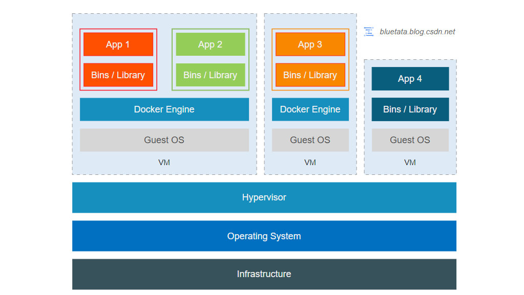 Understanding Containerization and Docker Technology