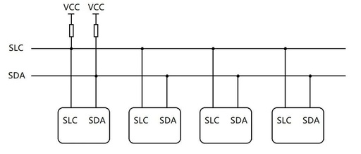 Embedded Communication Protocol: How Many IIC Interview Questions Can You Answer?