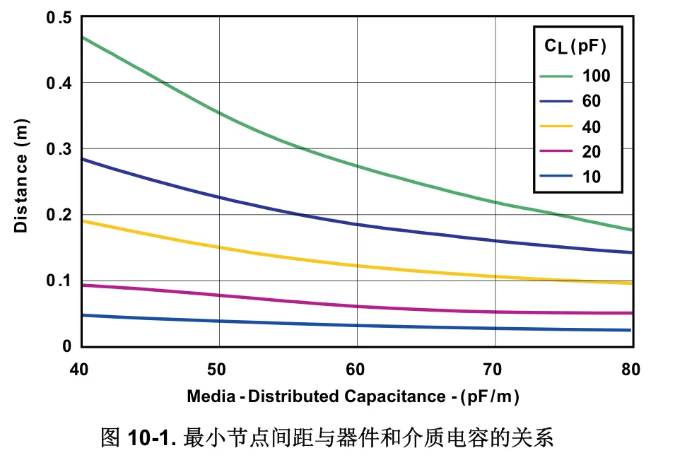 Comprehensive Guide to RS-485 Design