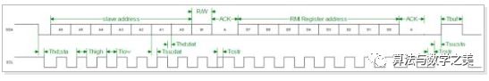 What Happens from Inputting a URL to Page Load Completion?