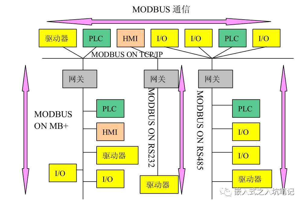 Introduction to Modbus Protocol: A Comprehensive Guide