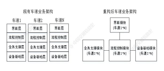 Application of Virtualization Technology in Highway Toll Systems