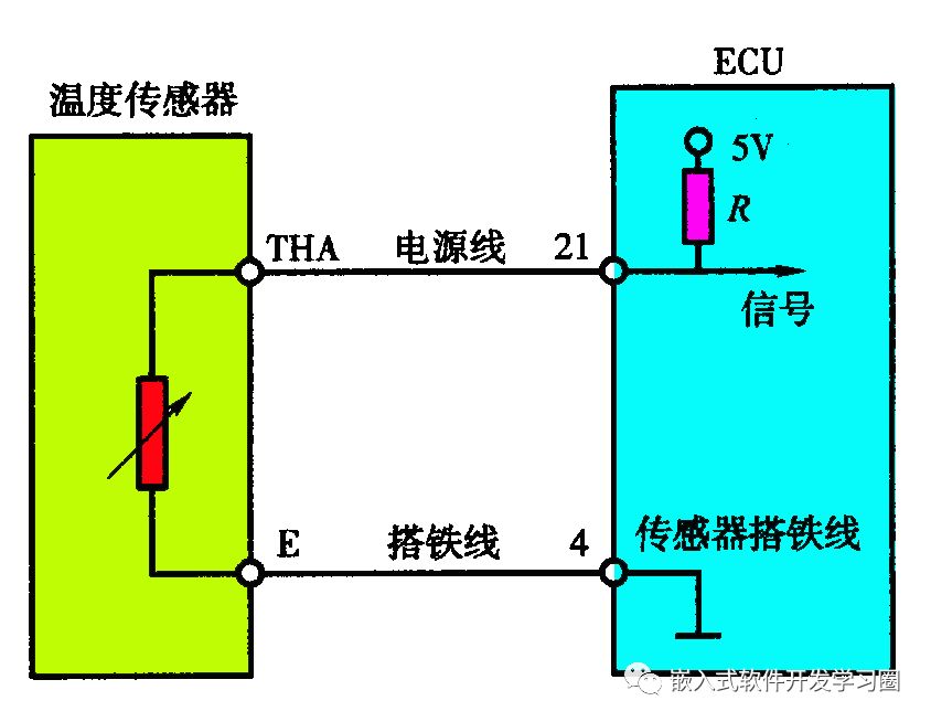 Comprehensive Analysis of Automotive Electronic Control Technology
