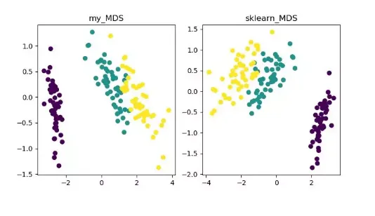 Implementing PCA/TSNE/SVD Dimensionality Reduction Algorithms in Python