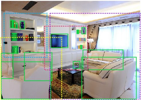 Multi-Scale Detection in Object Detection: From YOLO to FPN, SNIPER, SSD