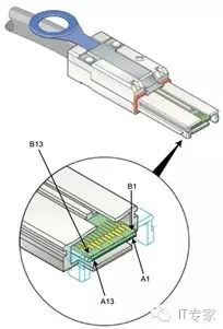 Overview of Hard Disk Interface Technologies
