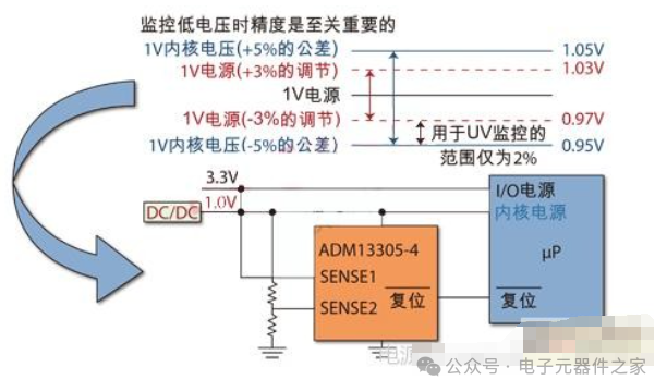 Power Management Integrated Circuits (PMIC)