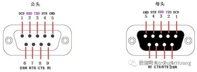 Transmission Distances of TTL, RS232, and RS485