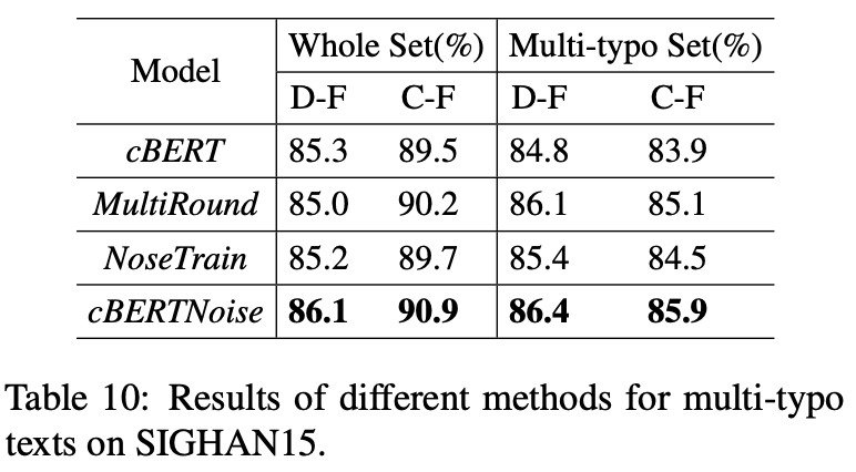 Improving Model Performance on Multi-Typo Correction