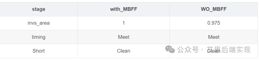 Implementation Methods and Applications of Multi-bit (Part 2)