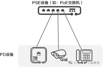 Understanding PoE in 5 Minutes: Unlocking Power Over Ethernet