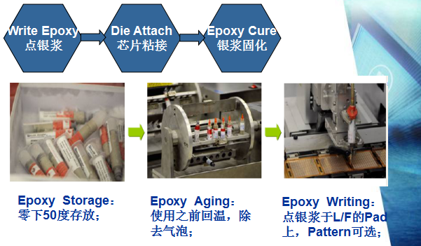 Explaining The Packaging And Testing Process Of IC Chips