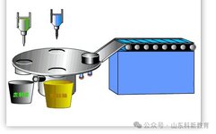 Essential Knowledge for Automation PLCs: A Comprehensive Guide