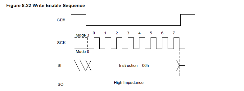 Using AHB to Write NOR Flash on i.MXRT