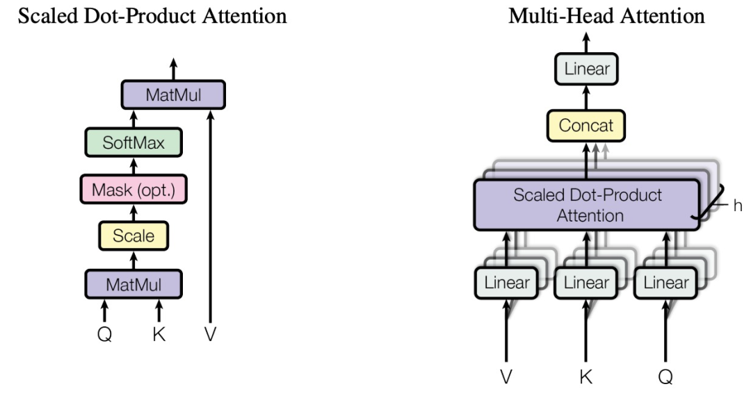 Mastering RNNsearch, Multi-task, and Attention Models in Machine Translation