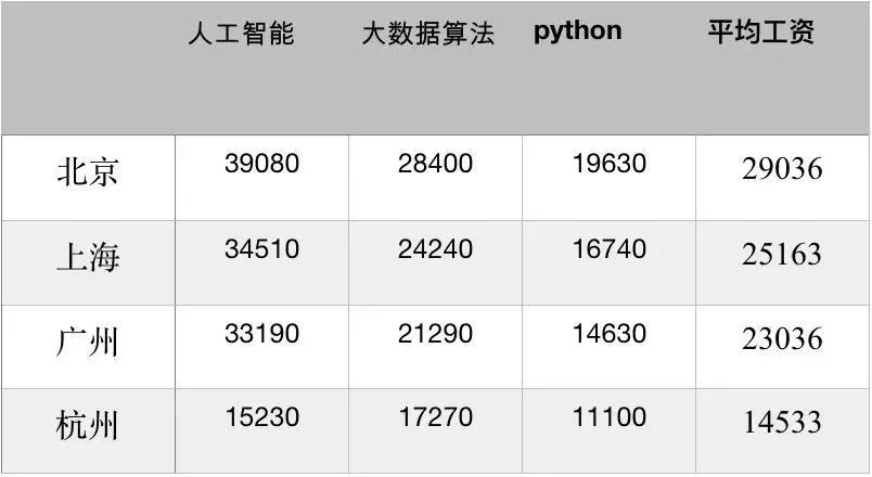The Most Comprehensive Python Beginner's Guide for 2025
