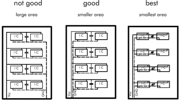 How to Design a Perfect PCB