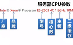 Inside Secrets of Servers (CPU, Memory, Hard Drives)