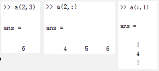 Introduction to MATLAB: Basic Knowledge