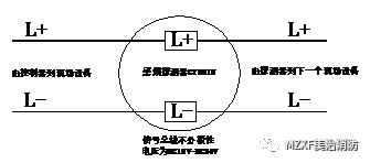 Cathay Pacific Equipment Wiring Methods