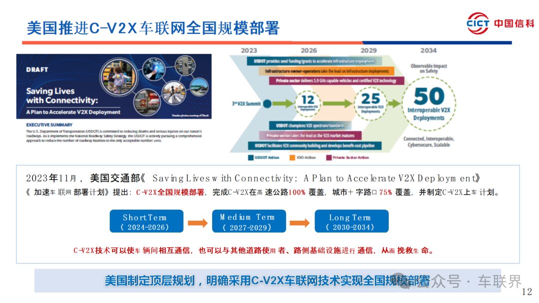 C-V2X Vehicle Networking and Road-Cloud Collaboration Progress and Suggestions