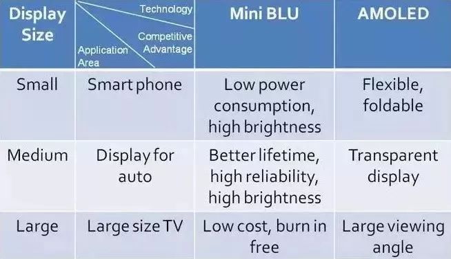 Analysis of Mini LED Backlight Technology, Market, and Development Challenges
