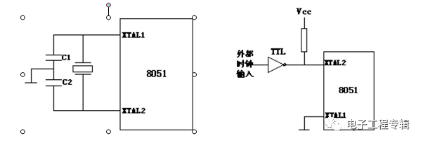 Principle of Microcontroller Clock Circuit