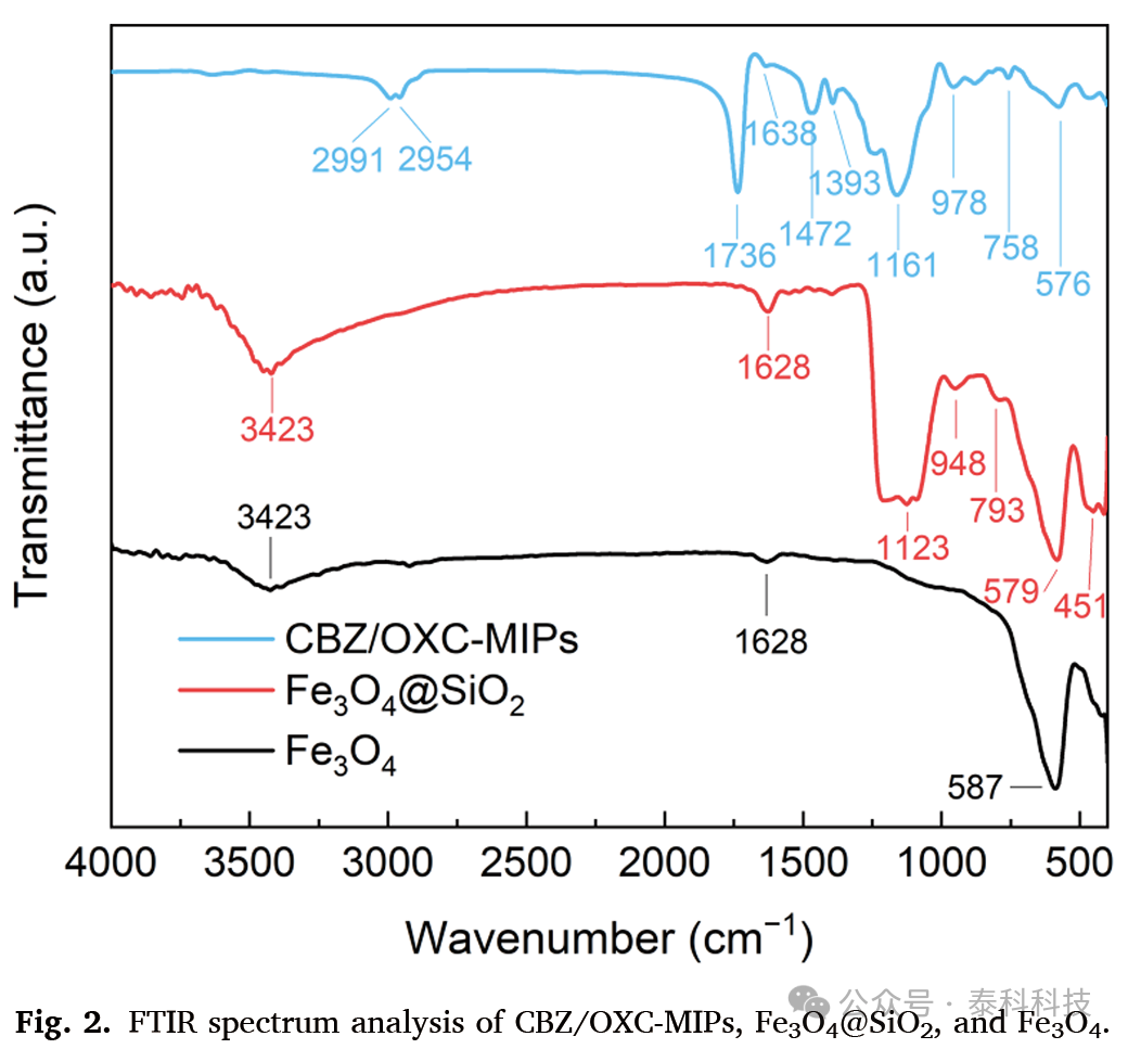 Preparation and Removal Performance of Magnetic Polymer for Carbamazepine and Oxcarbazepine