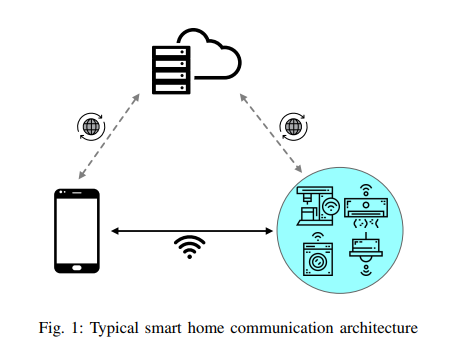 IOTFUZZER: Discovering Memory Corruption in IoT Through Application-Based Fuzz Testing