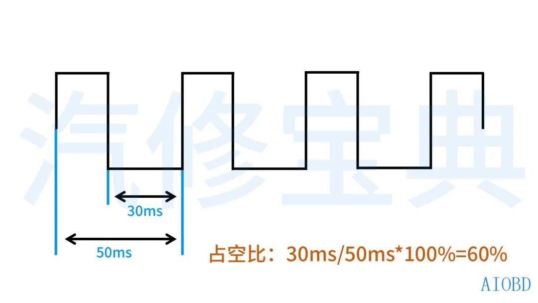 Oscilloscopes Made Easy: A Comprehensive Guide