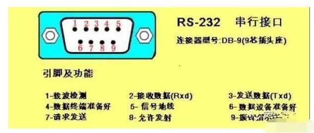Understanding the Features and Differences of RS-232, RS-422, and RS-485