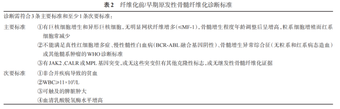 Guidelines for Diagnosis and Treatment of Primary Myelofibrosis in China (2019 Edition)