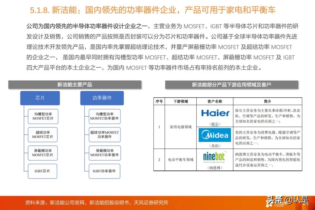 IoT Industry Research: A Comprehensive Overview of the IoT Industry Chain