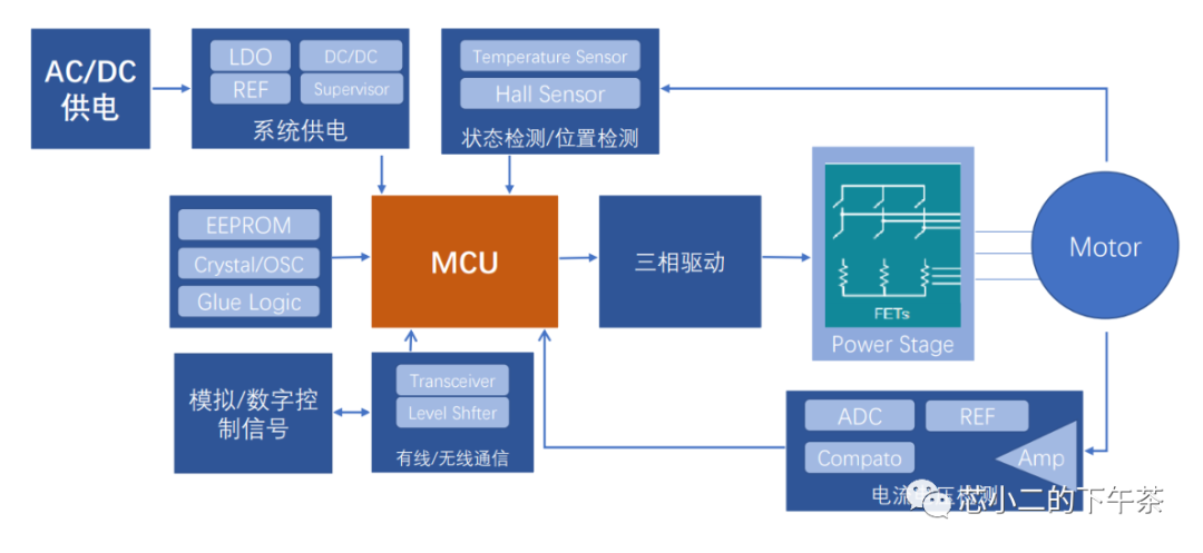 Maximizing Efficiency in Two-Wheel Electric Vehicle MCUs