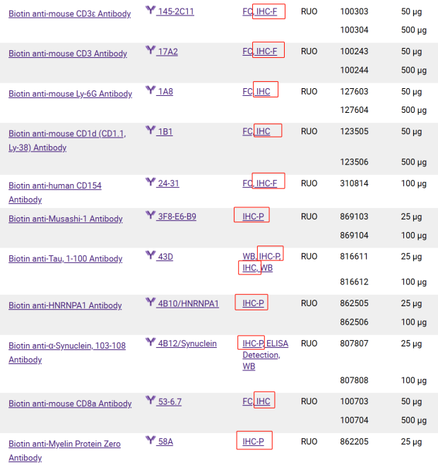 What Else Does BioLegend Offer for IHC/ICC Applications?